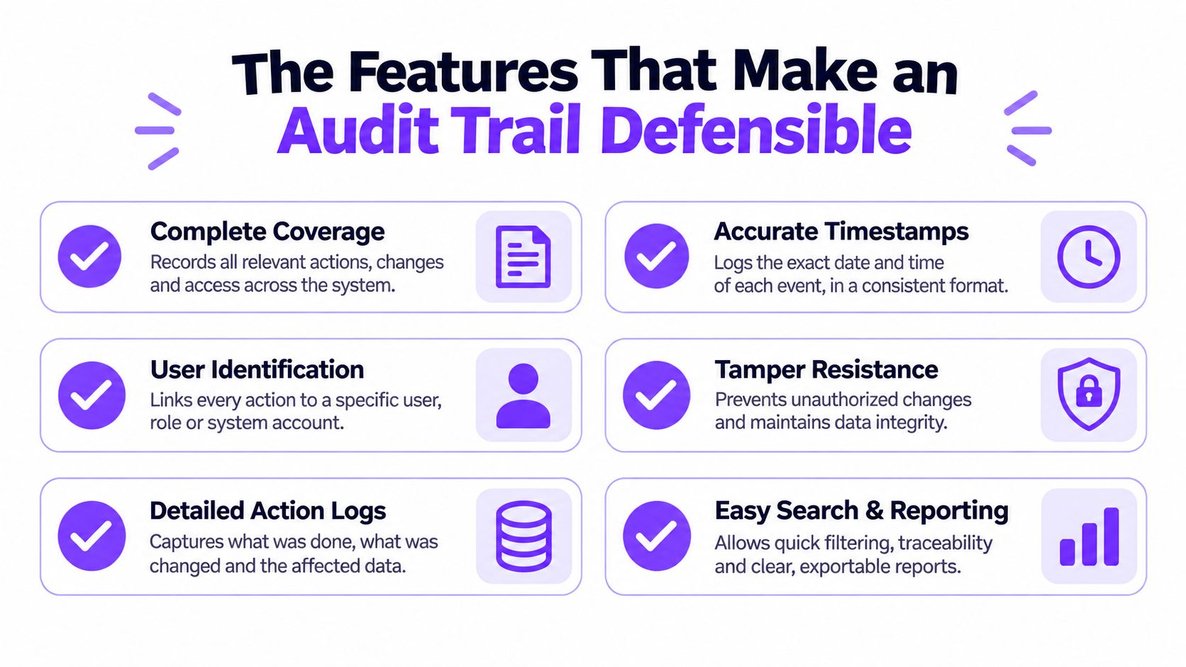 An infographic detailing six essential features for creating a defensible and secure audit trail system.