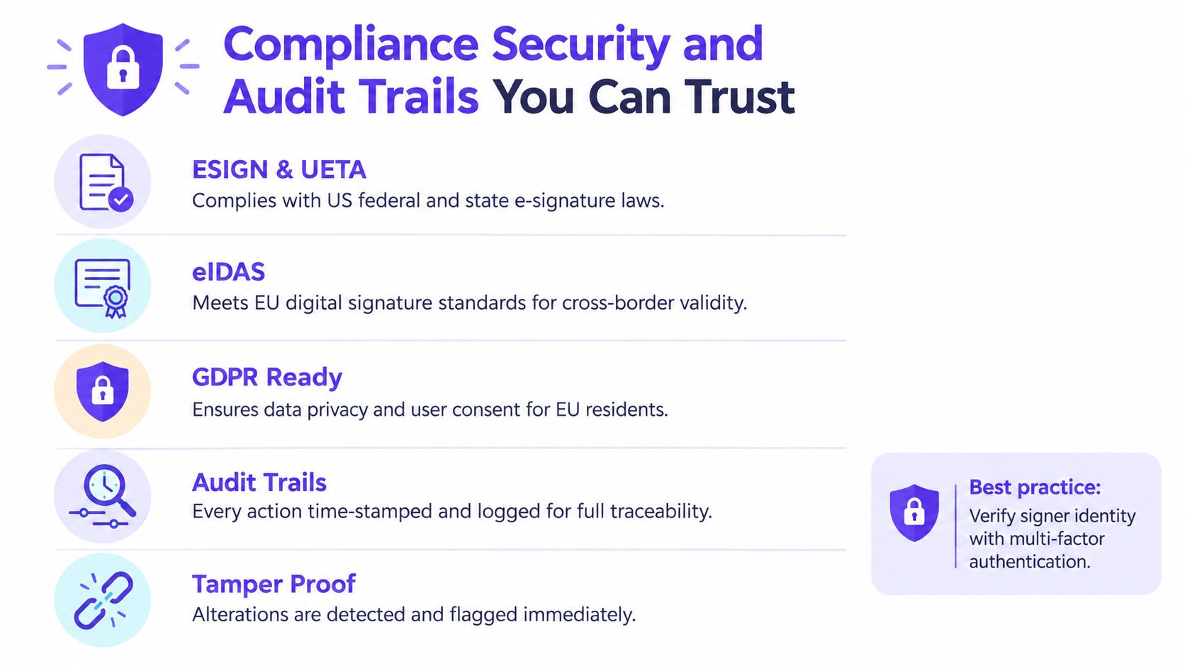 A graphic highlighting security, compliance, and audit trail features for digital e-signature solutions to ensure trust.