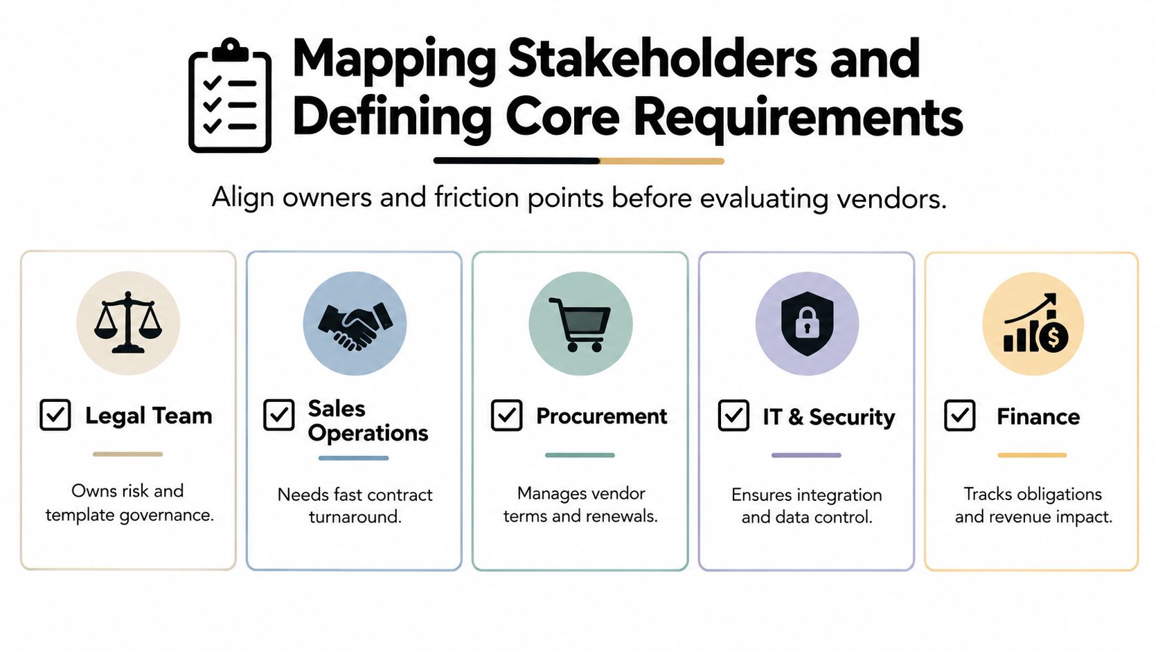 A stakeholder mapping chart for selecting software vendors, highlighting roles like legal, sales, procurement, IT, and finance.