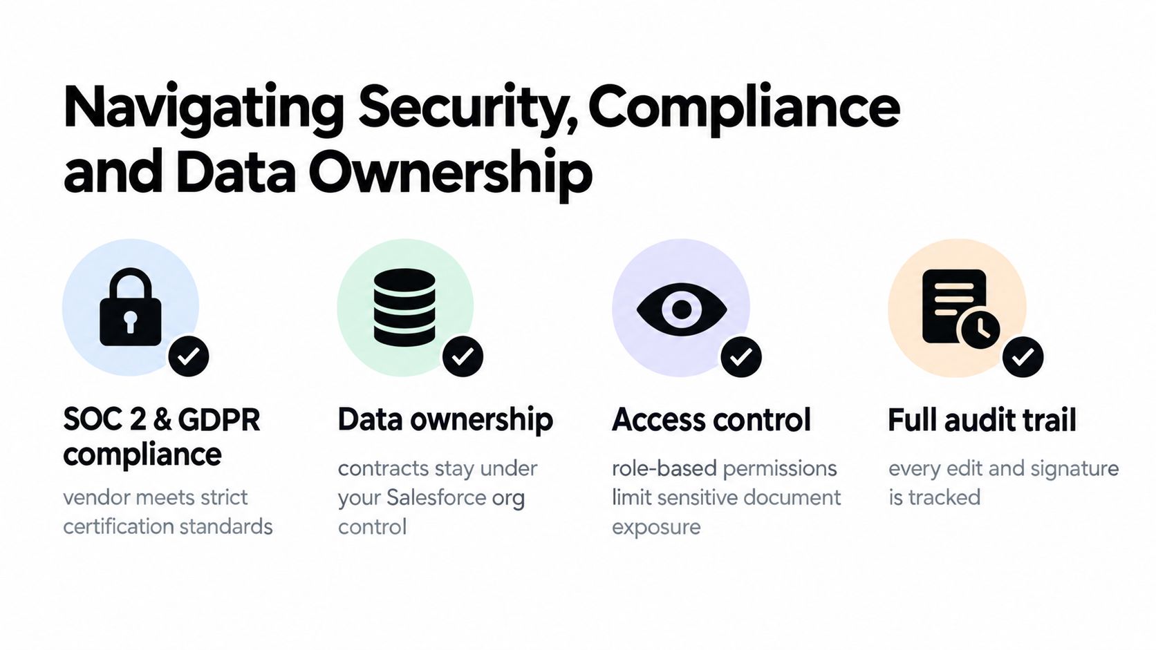 An infographic showing security features for Salesforce CLM, including SOC 2 compliance, data ownership, access control, and audits.