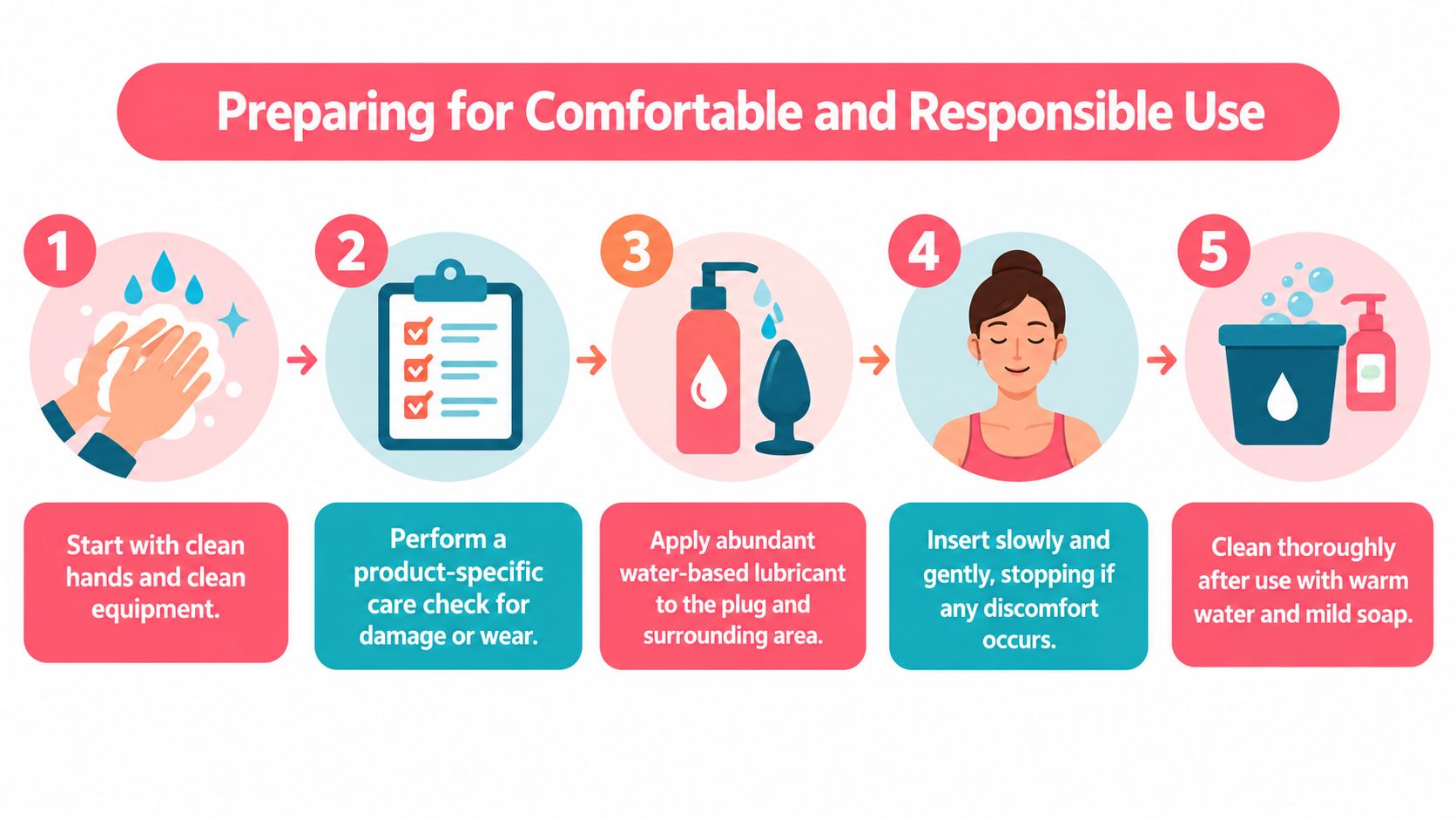 An infographic showing five steps for the comfortable and responsible use of a foxtail butt plug.