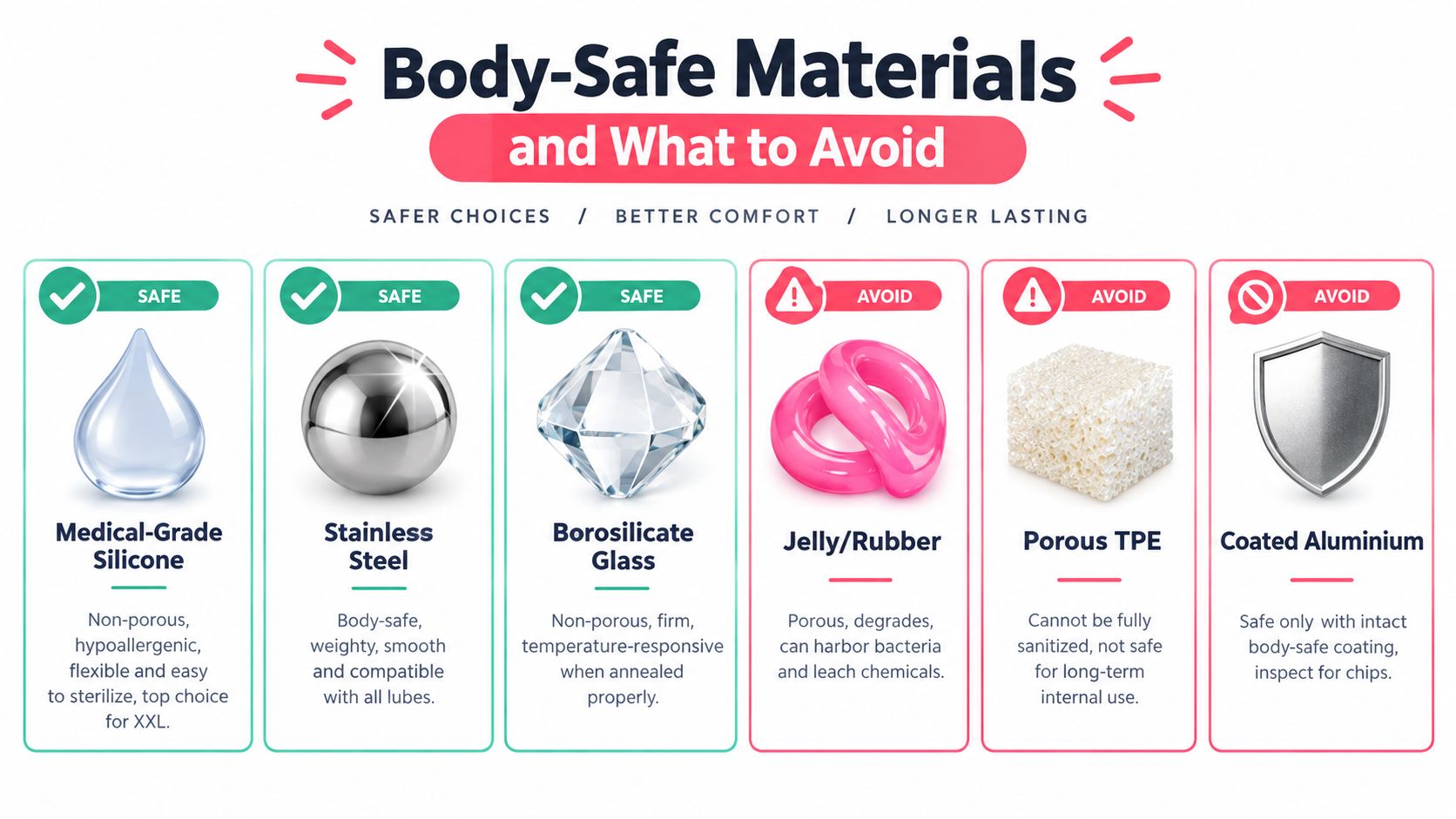 A safety infographic comparing safe body-safe materials like silicone and stainless steel against dangerous porous materials.