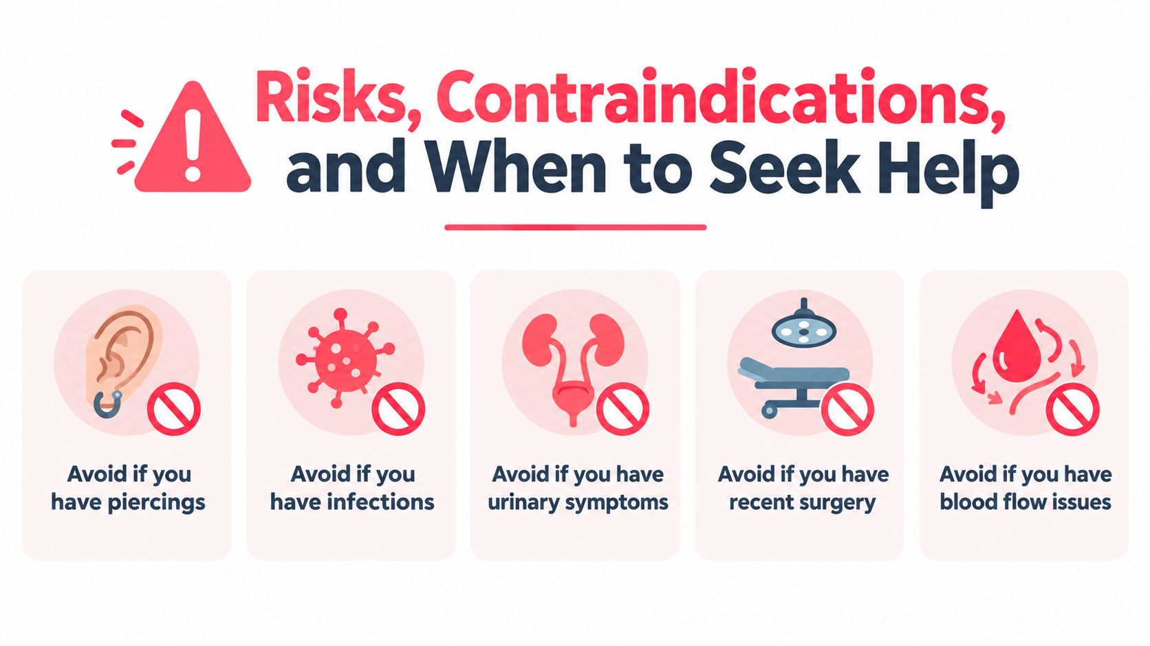 An infographic detailing five medical contraindications including piercings, infections, urinary symptoms, recent surgery, and blood flow issues.