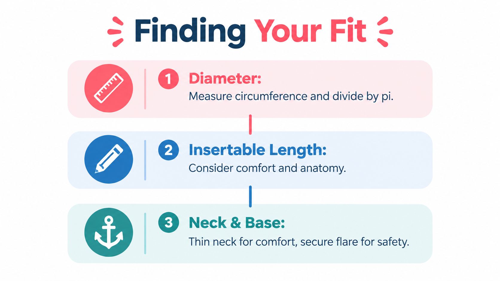 An instructional graphic on choosing the right size for a gemstone butt plug, covering diameter, length, and base.