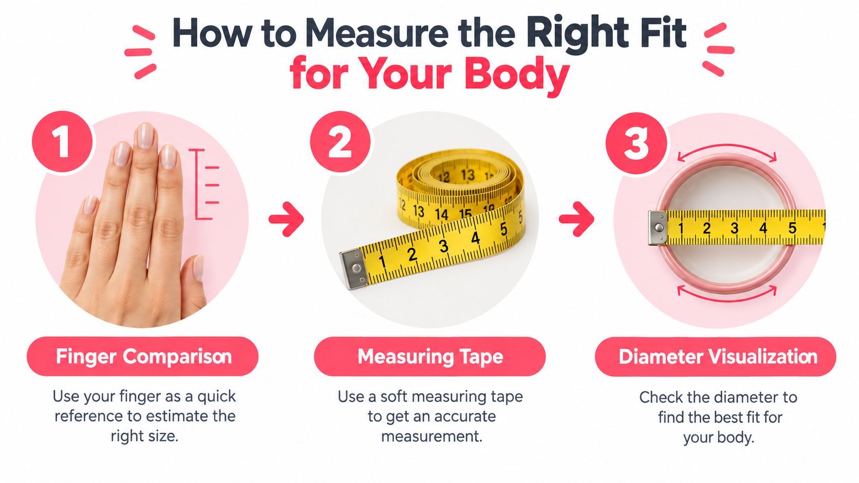 A three-step infographic showing how to measure the right fit using fingers, a tape, and diameter.
