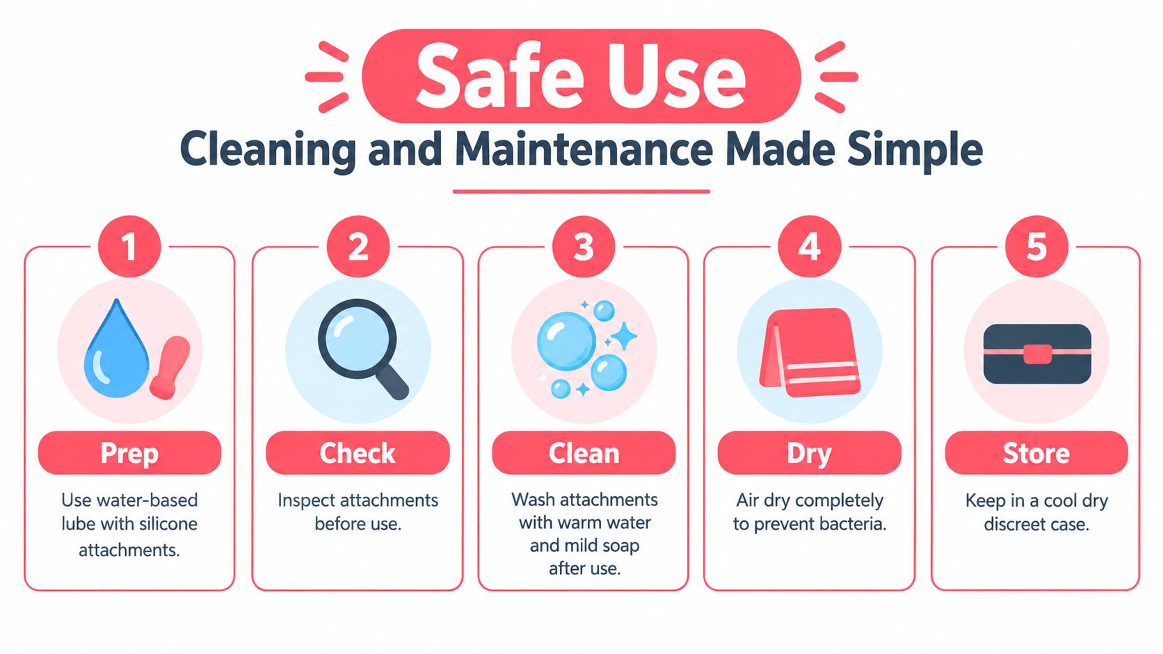 A five-step guide showing the proper cleaning, maintenance, and storage instructions for sex toy attachments.