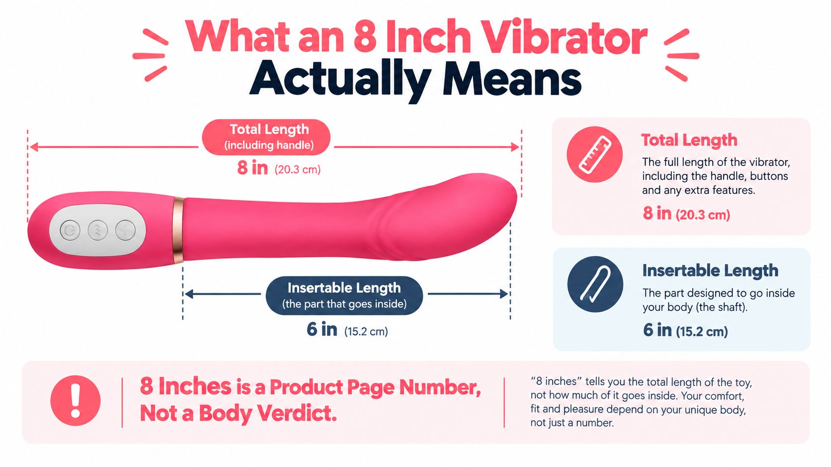 An infographic explaining that an 8 inch vibrator includes the handle, with 6 inches being insertable length.