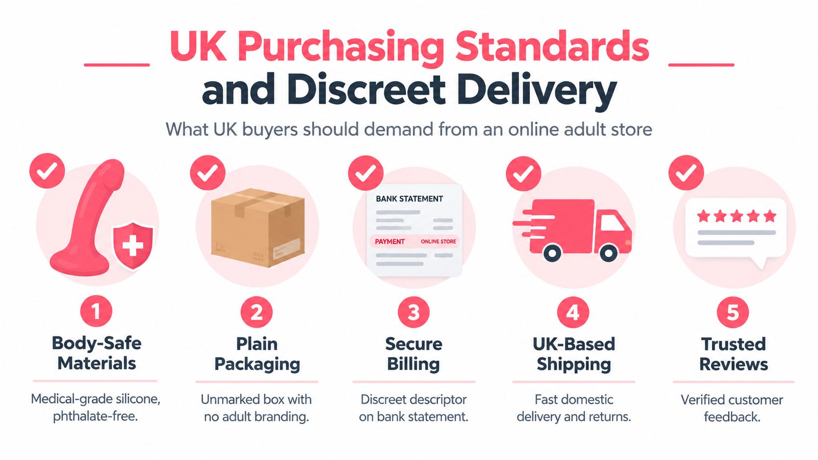 An infographic detailing five key standards for UK shoppers when purchasing products from an online adult store.