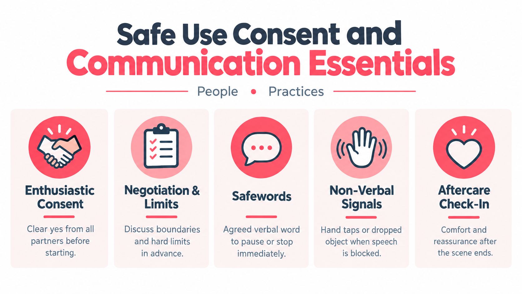 A graphic illustration detailing essential communication practices for safe, consensual sexual activities between partners.
