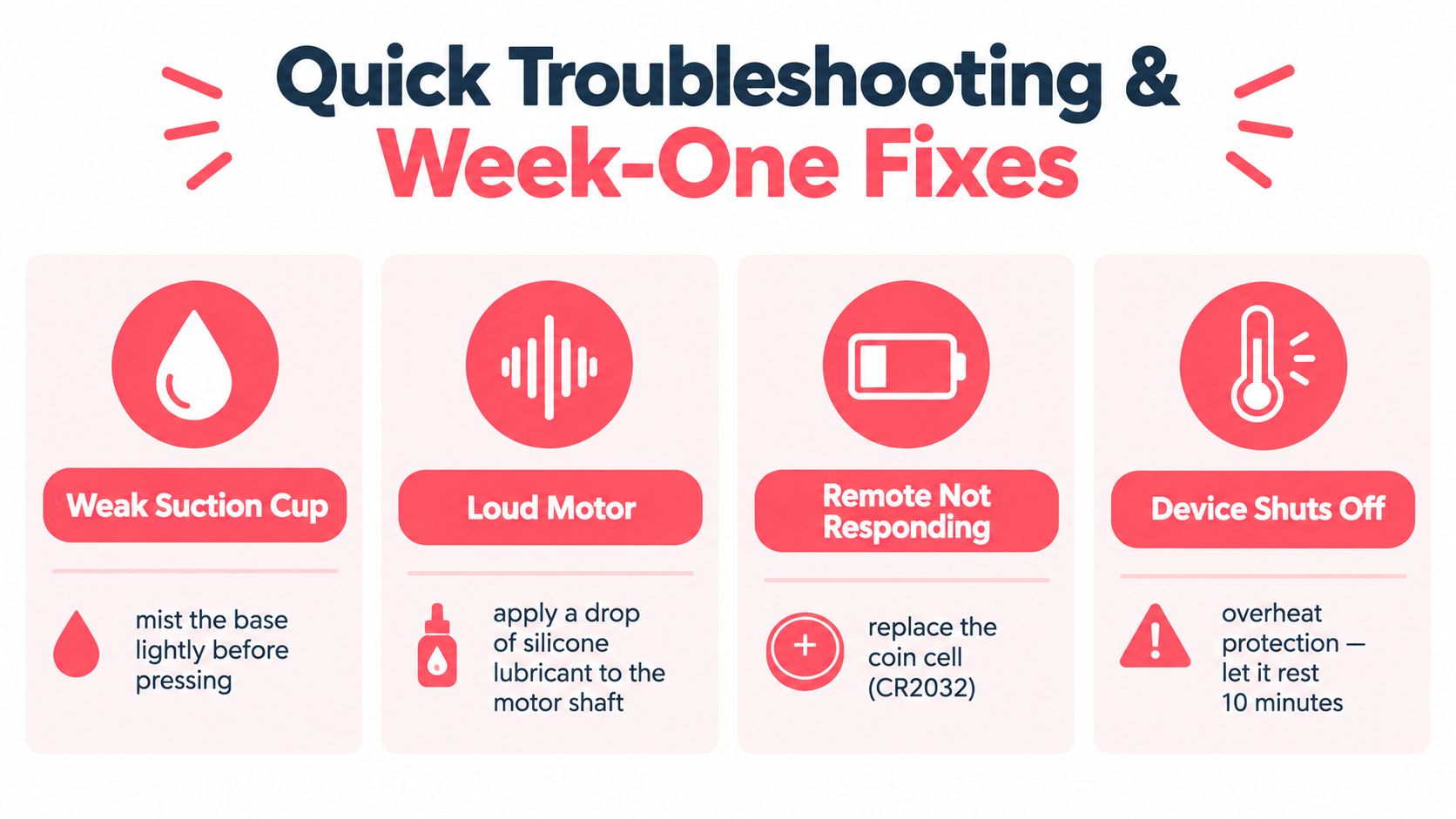A quick troubleshooting infographic with solutions for suction cup issues, loud motors, remote batteries, and device overheating.