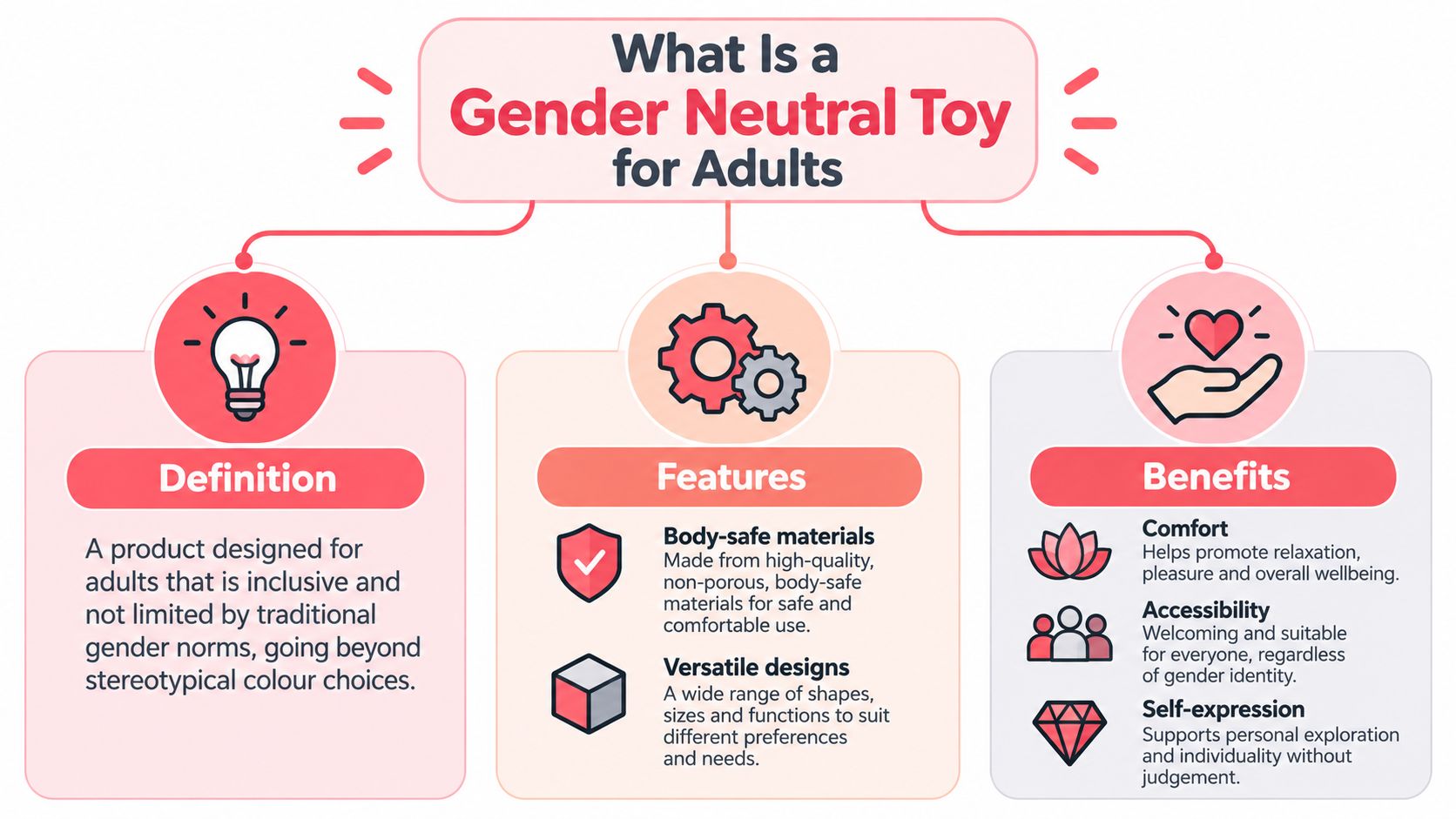 An infographic defining gender-neutral toys for adults, highlighting their inclusive features, safety, and personal benefits.