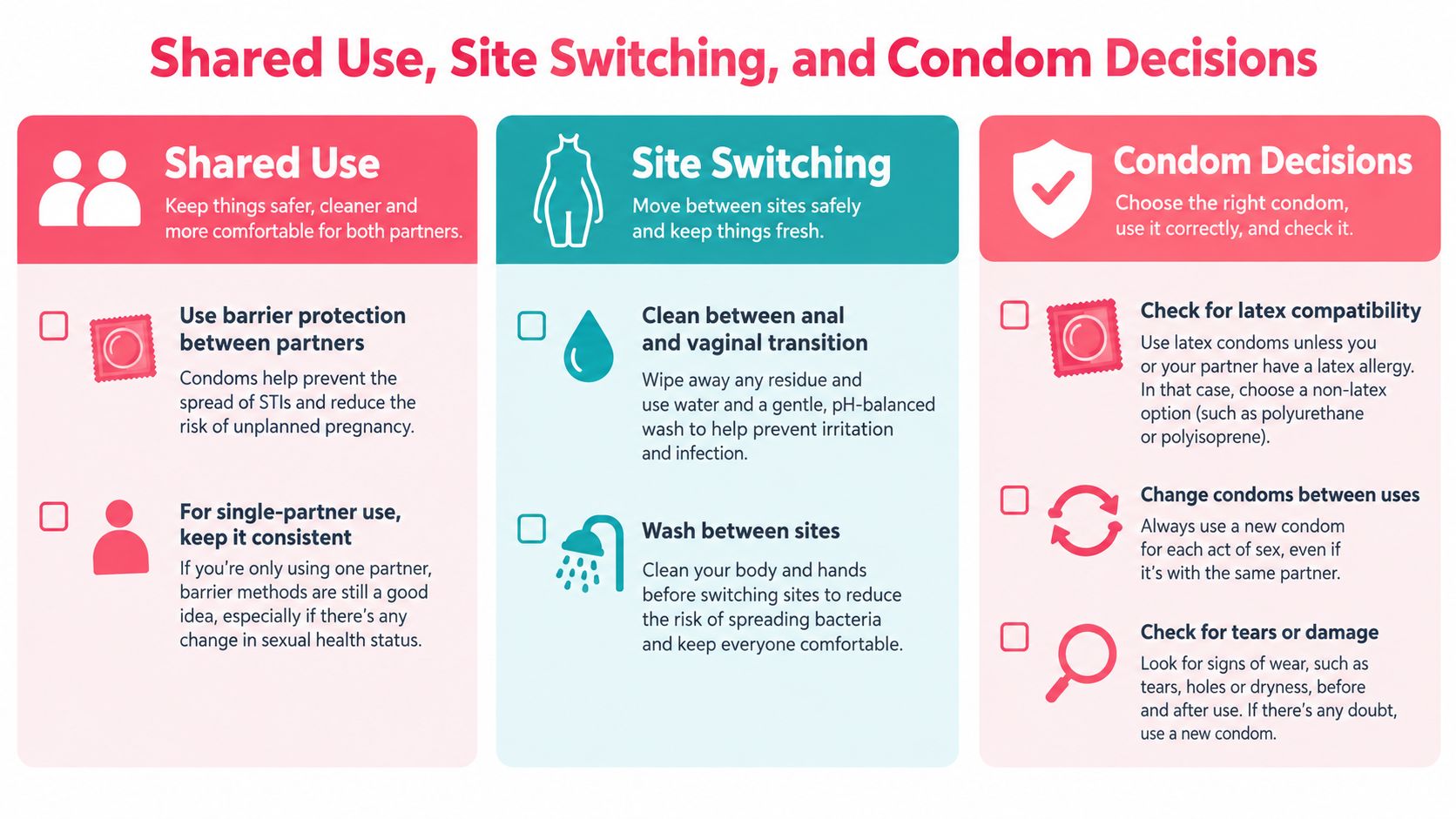 An educational infographic outlining best practices for sexual health, including shared use, site switching, and condom safety guidelines.