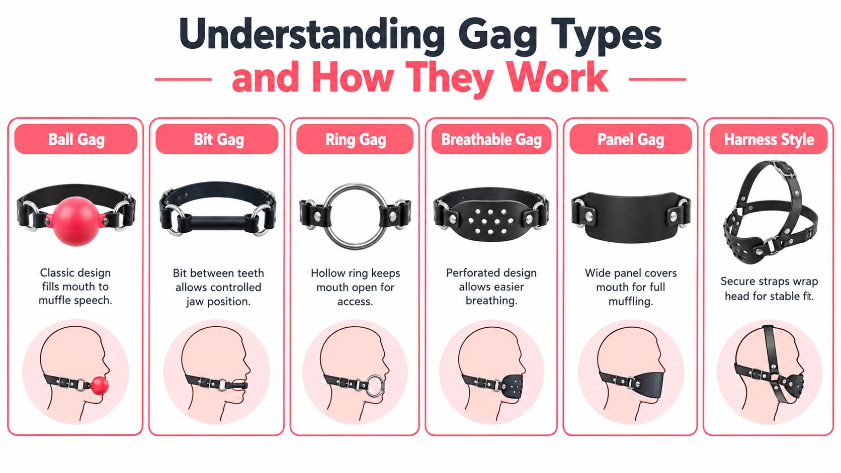 An educational guide illustrating six different styles of gags used as adult sex toys with descriptions.