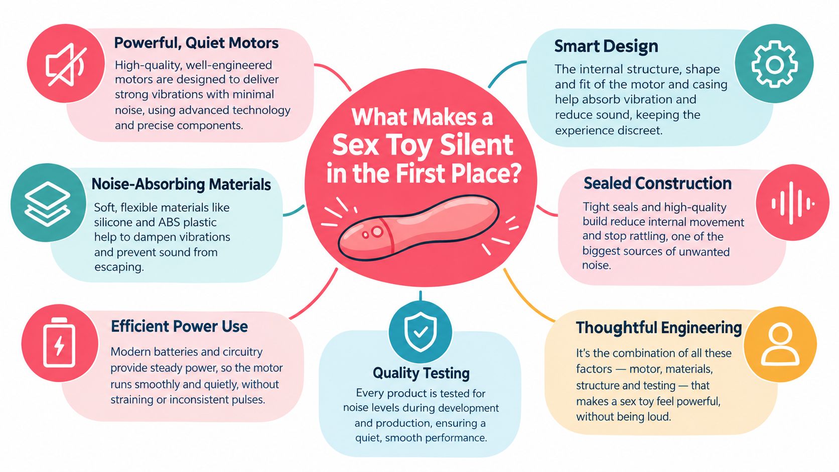 An infographic titled What Makes a Sex Toy Silent in the First Place, detailing factors like motor, design, materials, and testing.