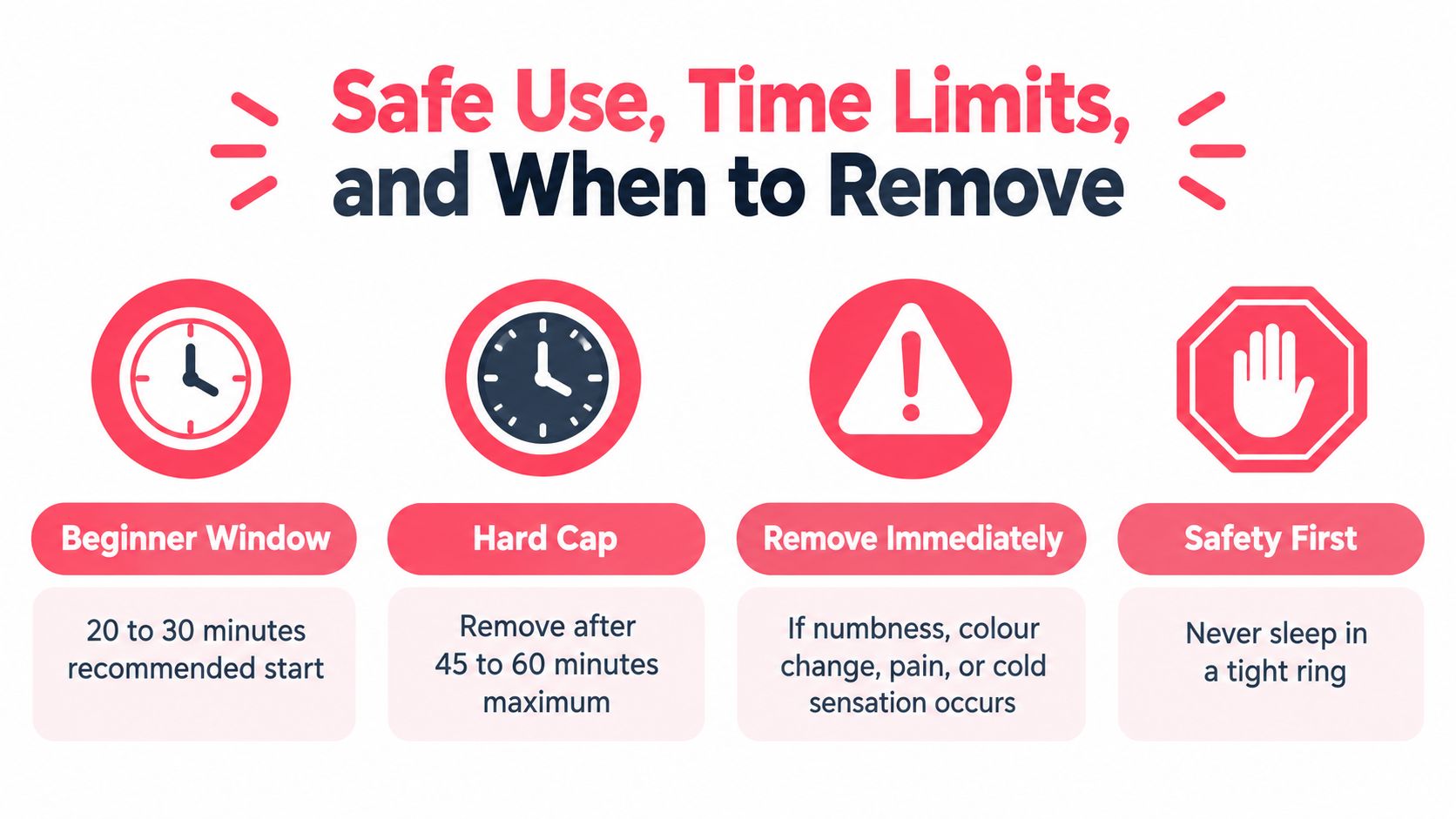 A safety infographic outlining usage time limits and warning signs for wearing intimate accessories like rings.
