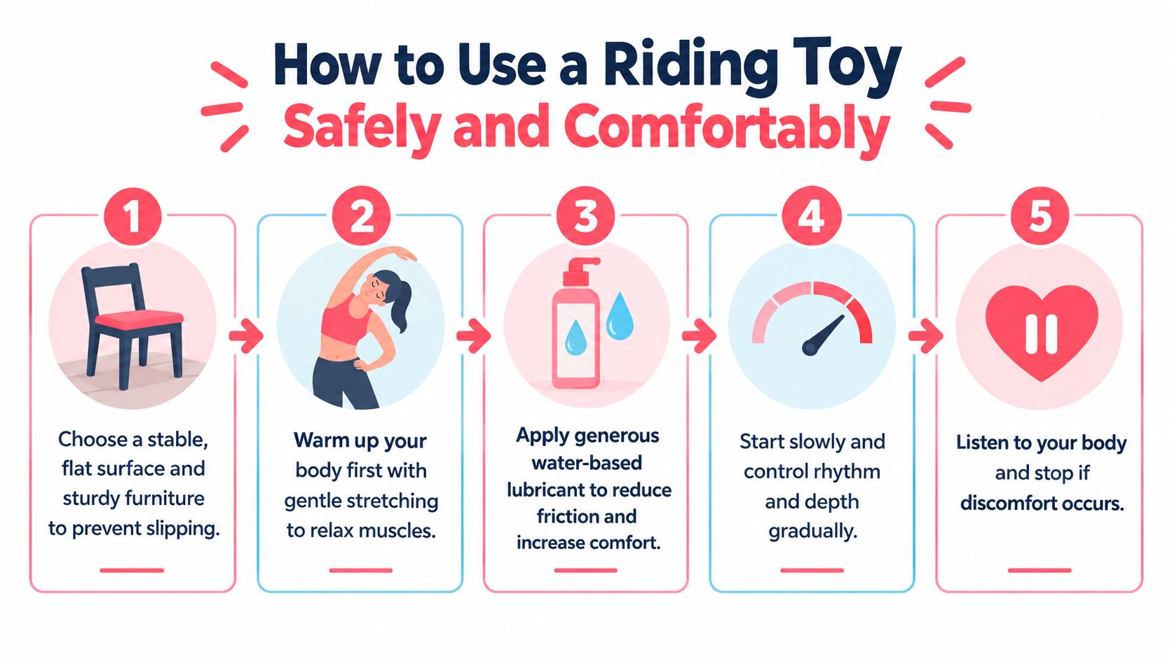 An infographic illustrating five safety steps for using a riding toy, featuring icons and descriptive text.