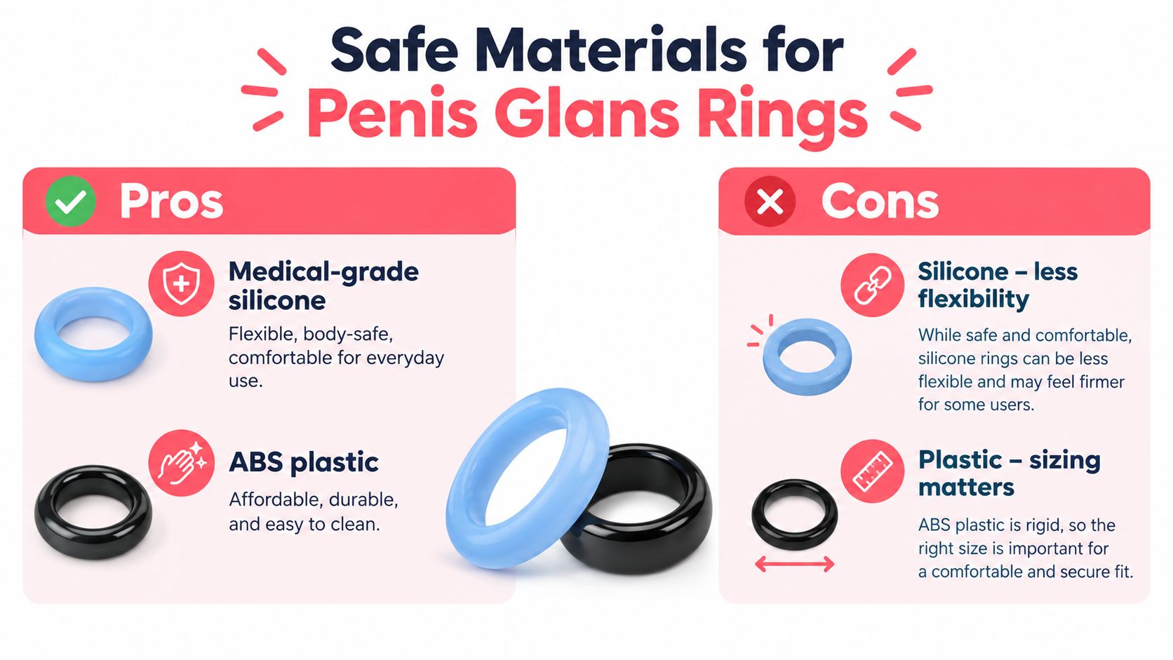 A comparison chart outlining the pros and cons of medical-grade silicone and ABS plastic for glans rings.