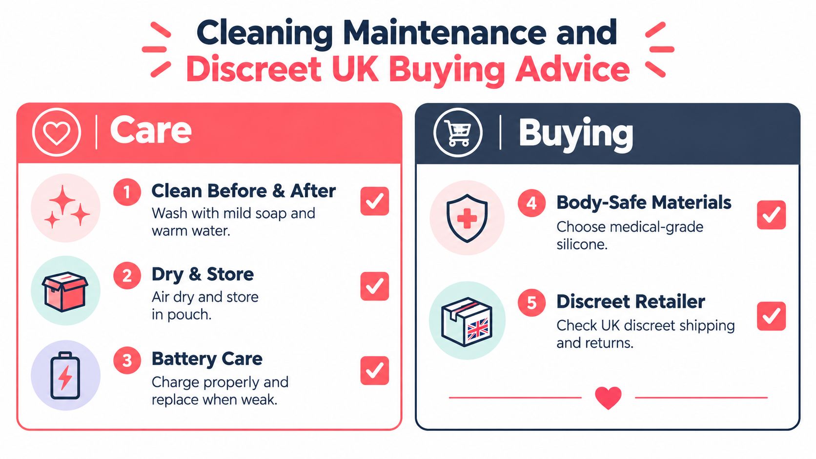 A visual guide for cleaning maintenance and discreet buying advice for adult wellness products in the UK.