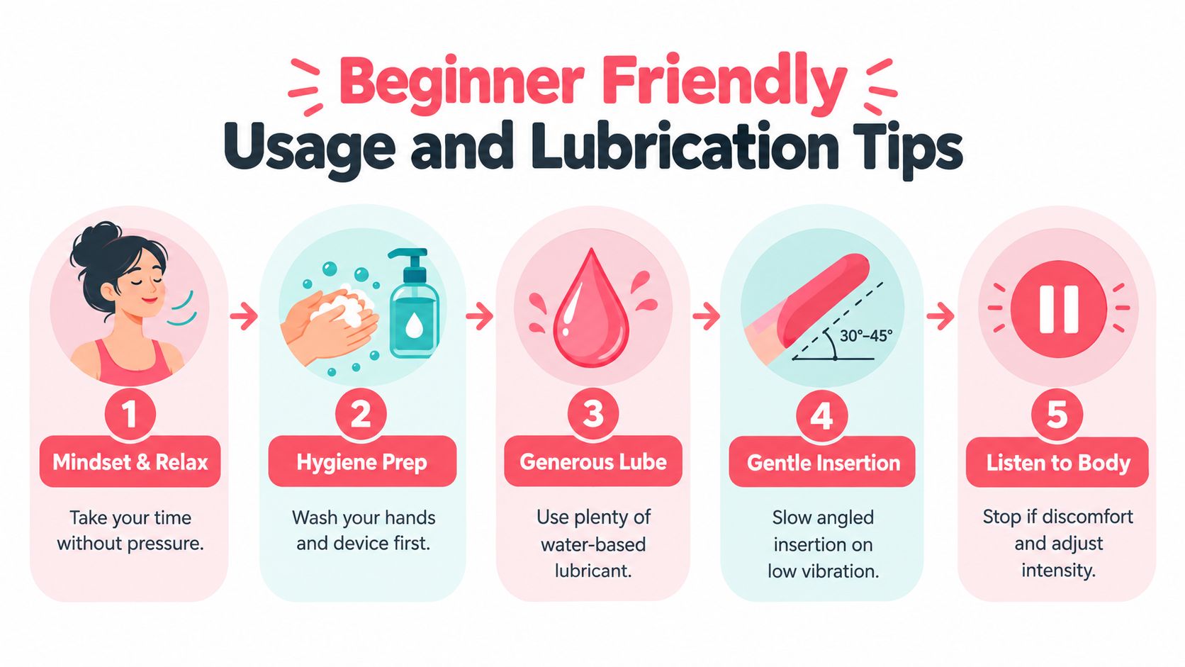 A step-by-step instructional infographic for beginners on safe and comfortable use of a vibrating personal massager device.