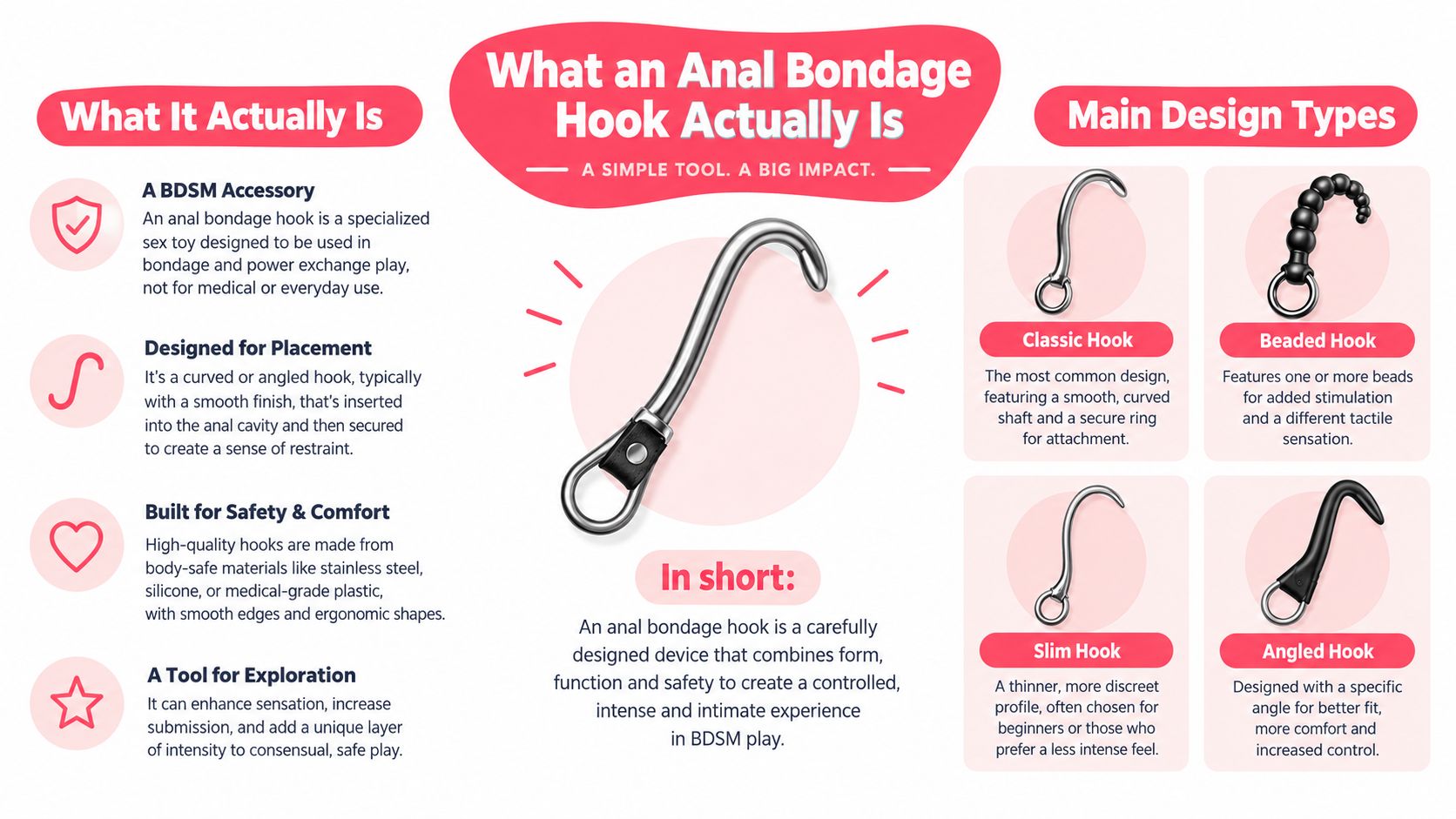 An infographic titled What an Anal Bondage Hook Actually Is, illustrating different types and safety tips.