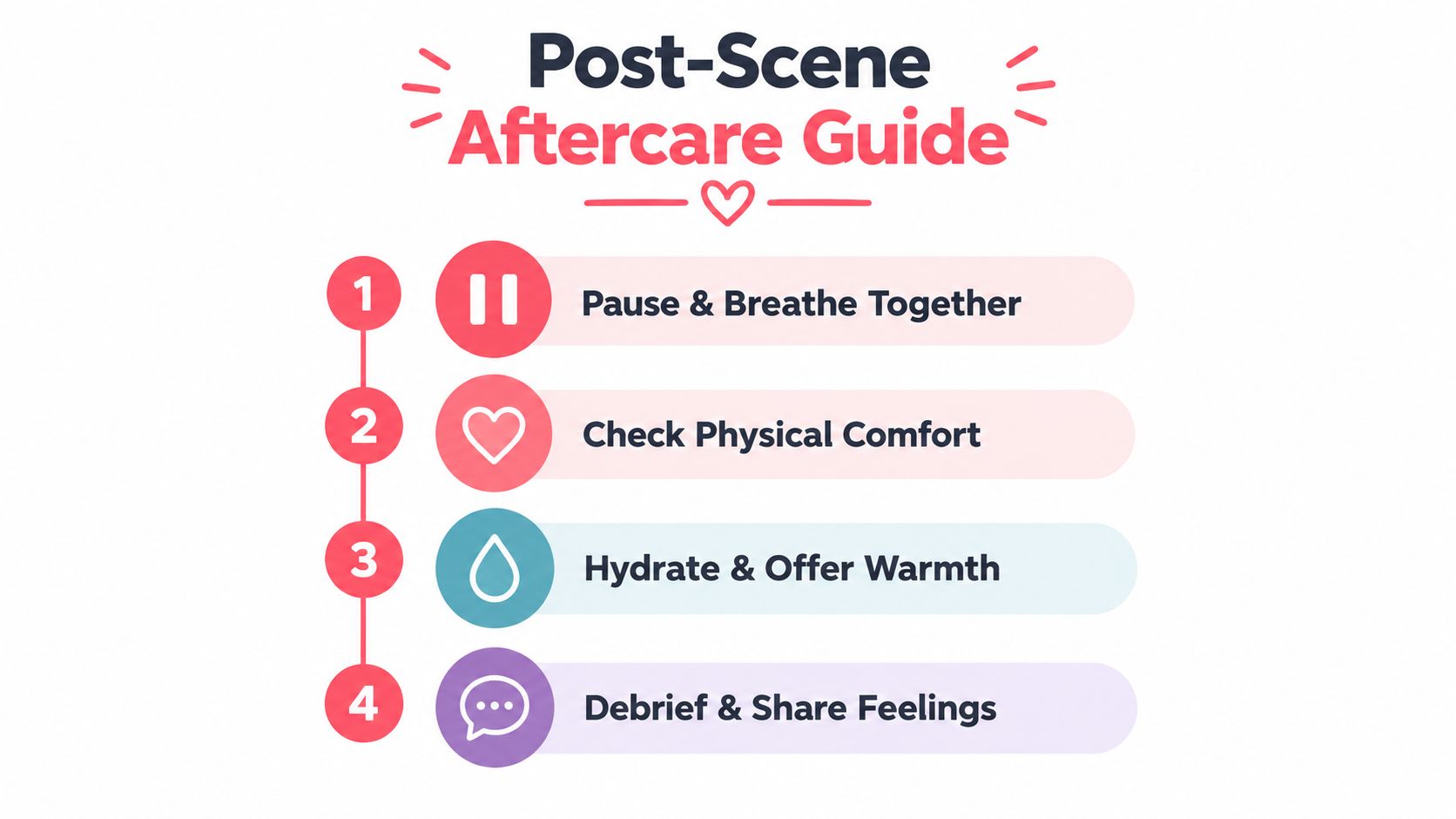 A four-step checklist titled Post-Scene Aftercare Guide for emotional and physical wellness after a scene.