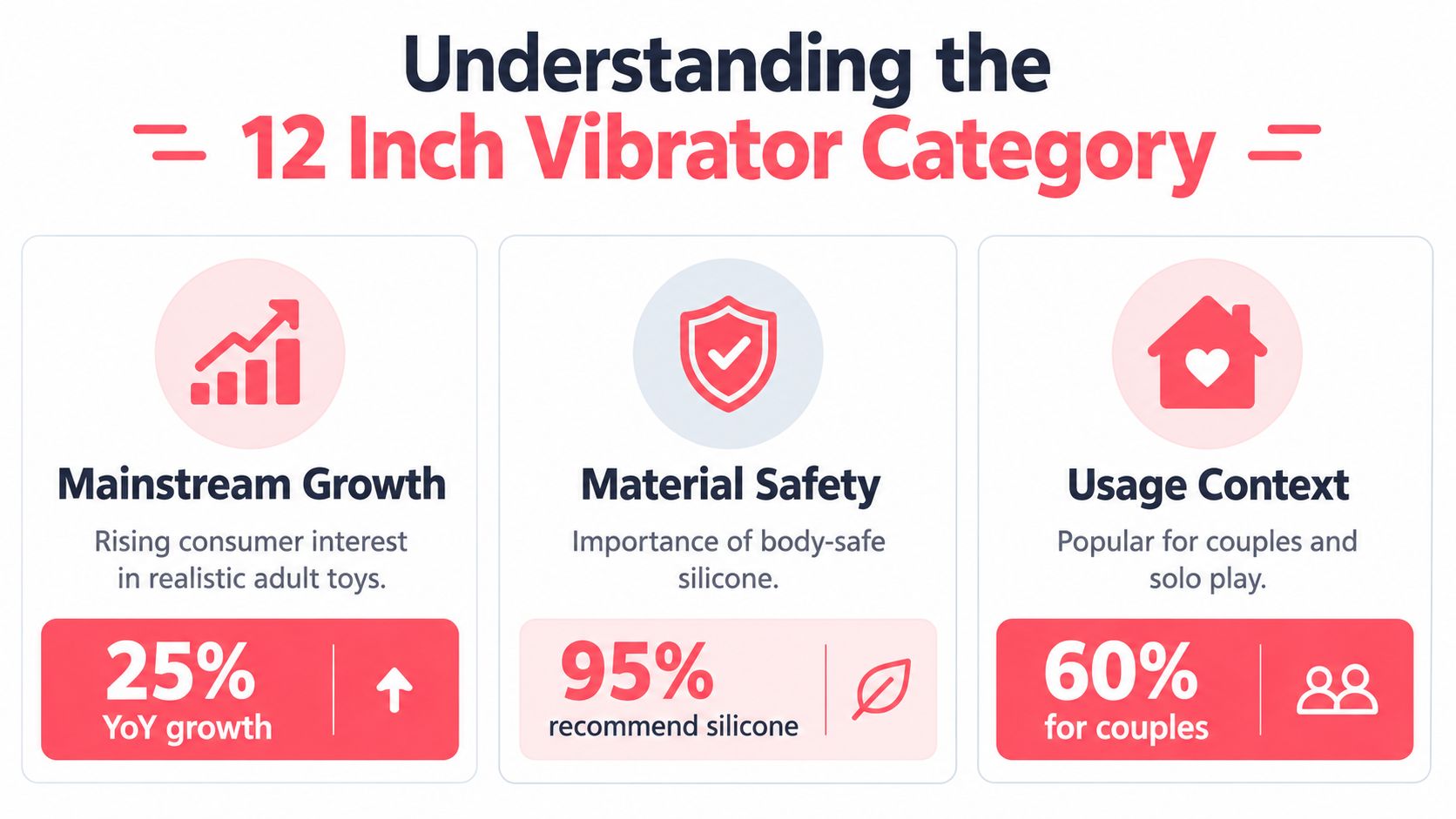 An infographic showing market trends for 12 inch vibrators, including growth statistics, safety data, and usage context.