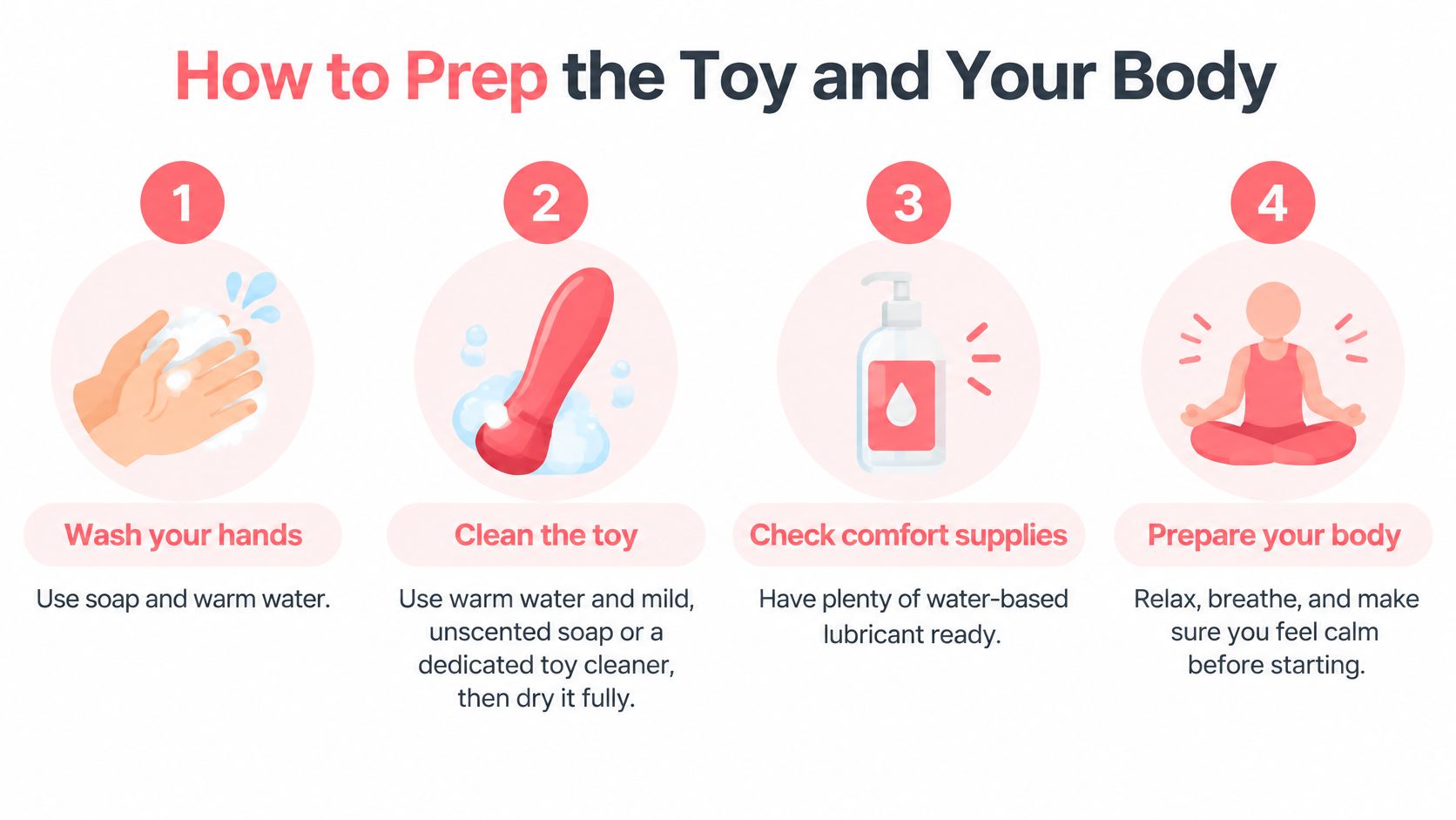 A four-step infographic illustrating how to prepare oneself and a sex toy for sexual activity.