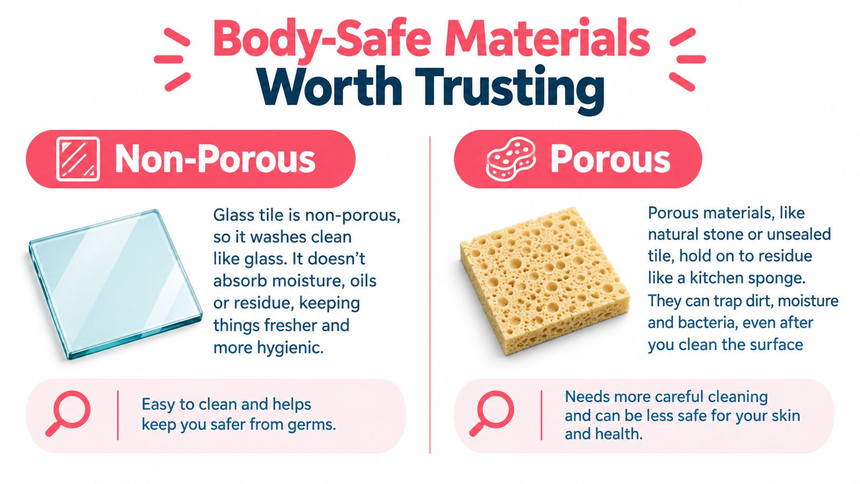 A comparison chart explaining the difference between non-porous and porous materials for body-safe surfaces.