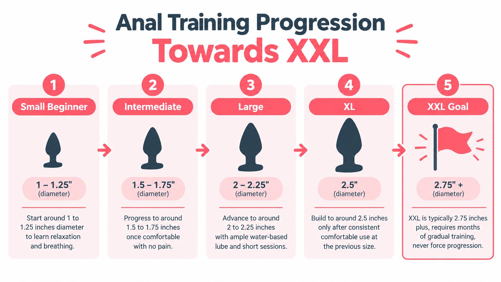 A guide showing the progression of anal training sizes from beginner to XXL goal.