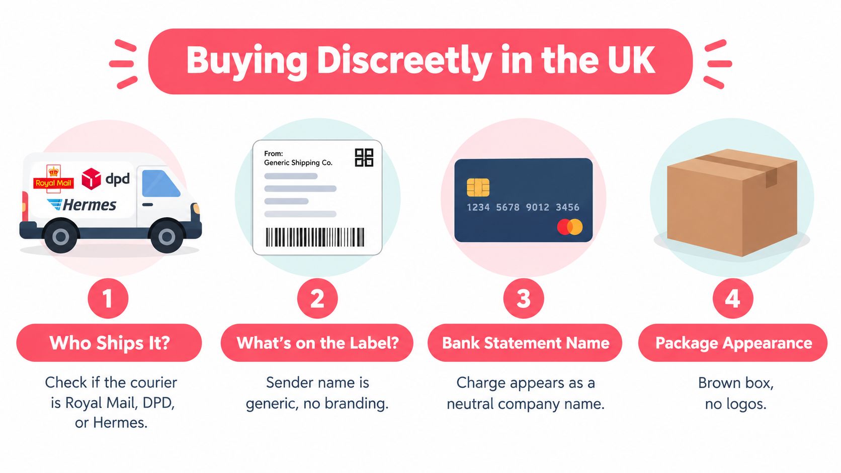 A guide on buying discreetly in the UK covering shipping, labels, bank statements, and package appearance.