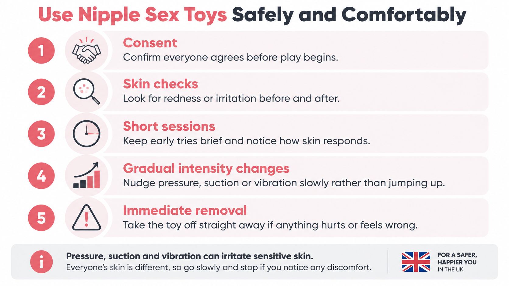 An infographic titled Use Nipple Sex Toys Safely and Comfortably featuring five safety tips and icons.