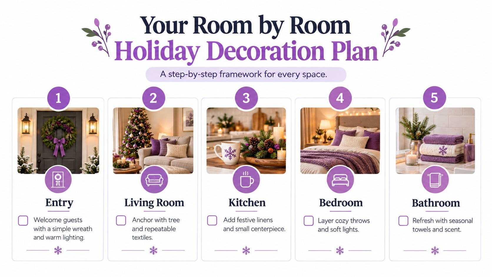 A room-by-room infographic guide offering a five-step holiday decoration plan for home interiors and exteriors.