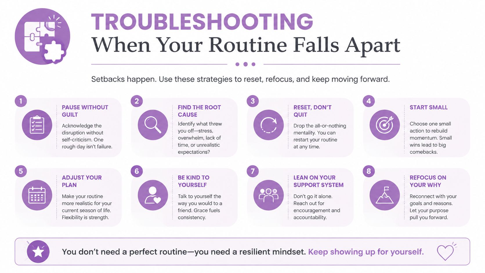 An infographic titled Troubleshooting When Your Routine Falls Apart, listing eight steps to reset after a setback.