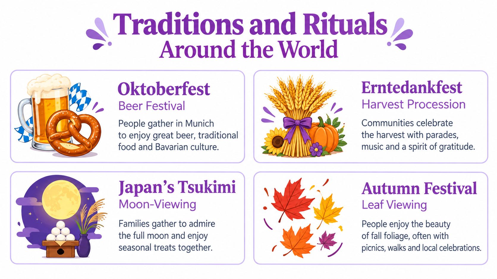 A colorful infographic displaying four global autumn traditions including Oktoberfest, Erntedankfest, Japan's Tsukimi, and the Autumn Festival.
