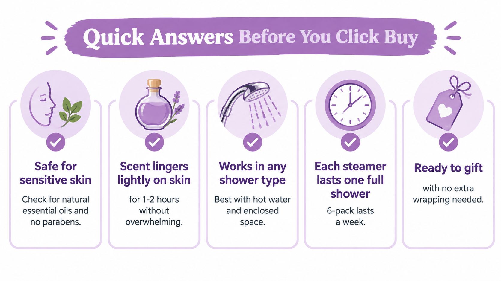 A helpful infographic titled Quick Answers Before You Click Buy explaining shower steamer usage and benefits.