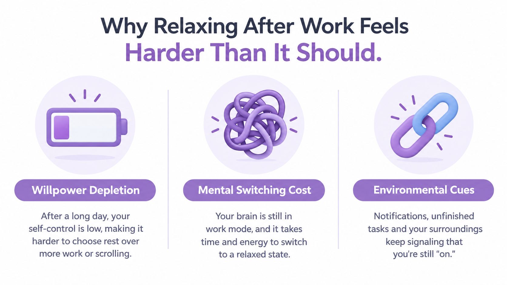 An infographic explaining why relaxing after work is difficult due to willpower depletion, mental switching costs, and environmental cues.