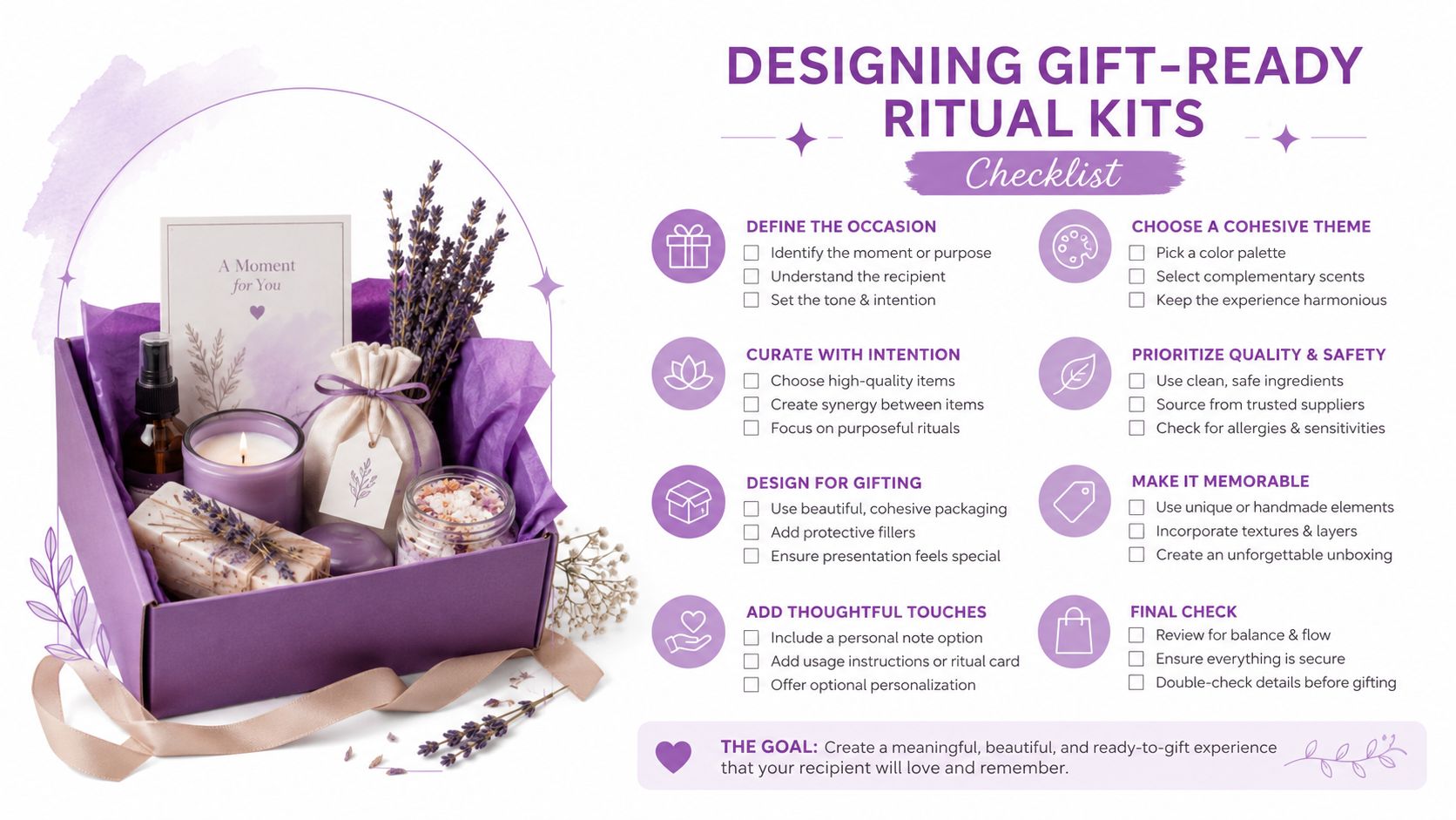 A gift box filled with lavender products and a checklist for designing ritual gift sets.