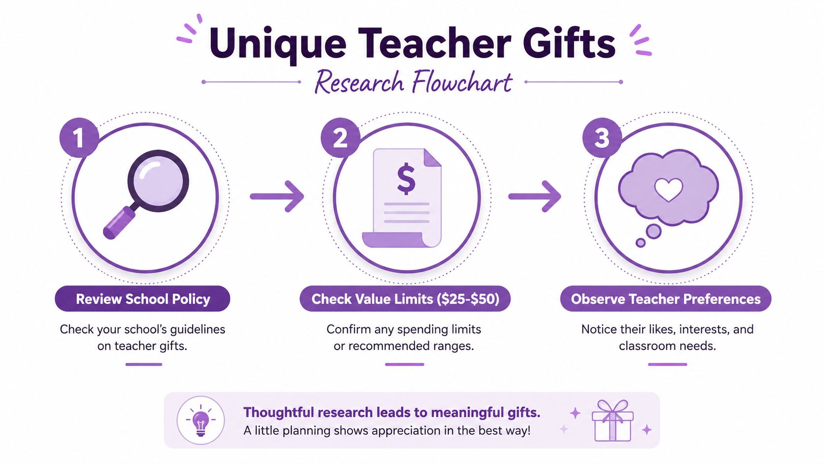 Researching Preferences and School Policies Before You Buy