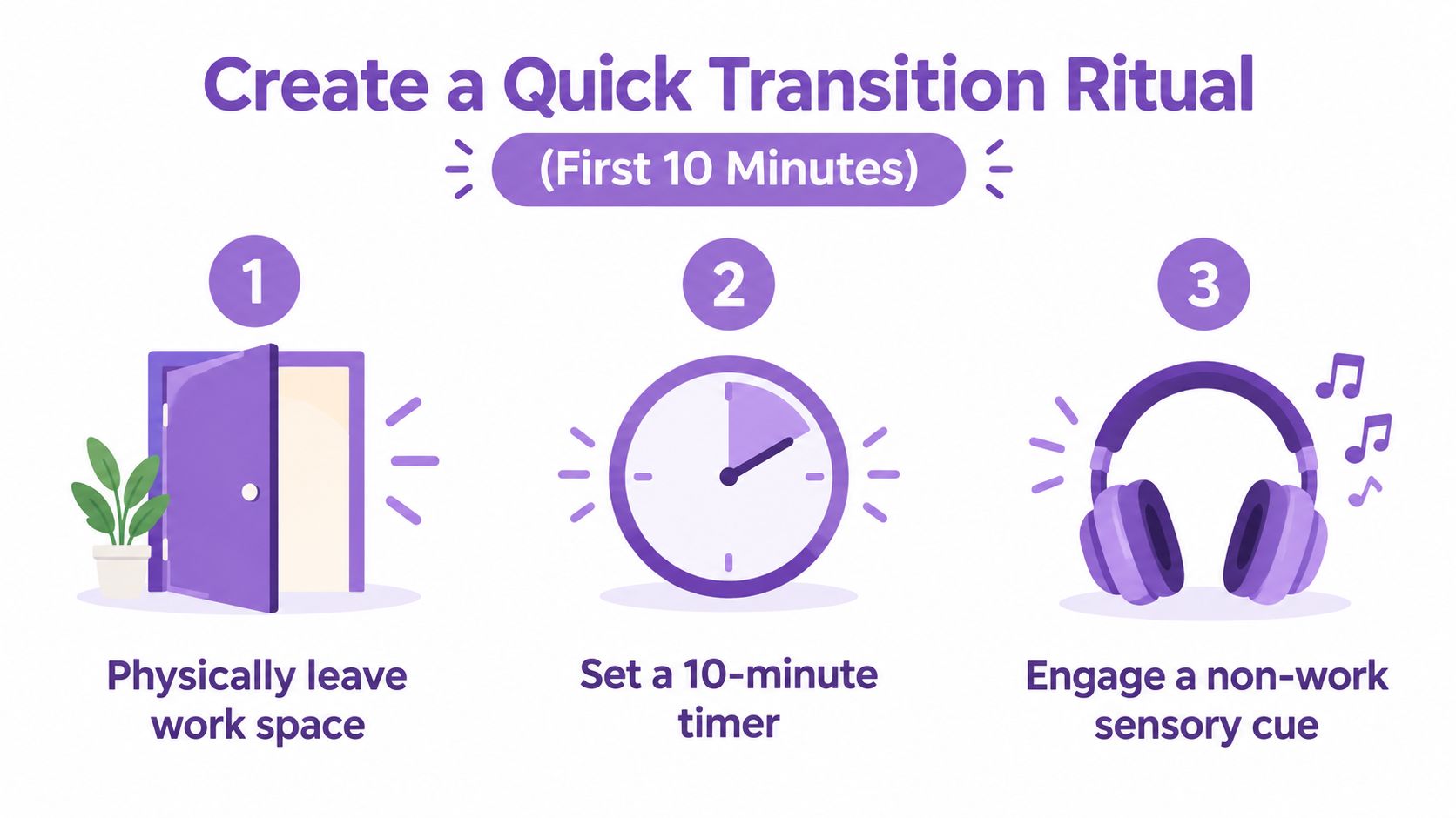 A simple graphic explaining how to create a 10-minute transition ritual to disconnect after work.
