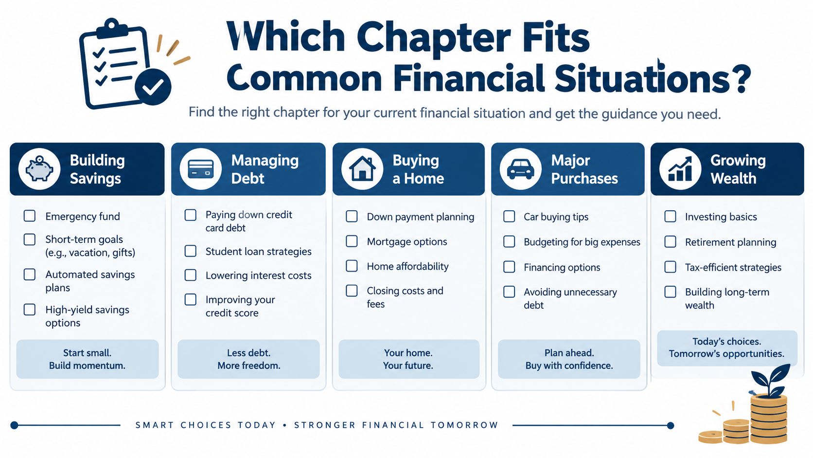 An infographic titled Which Chapter Fits Common Financial Situations, detailing financial categories like saving, debt, and investments.