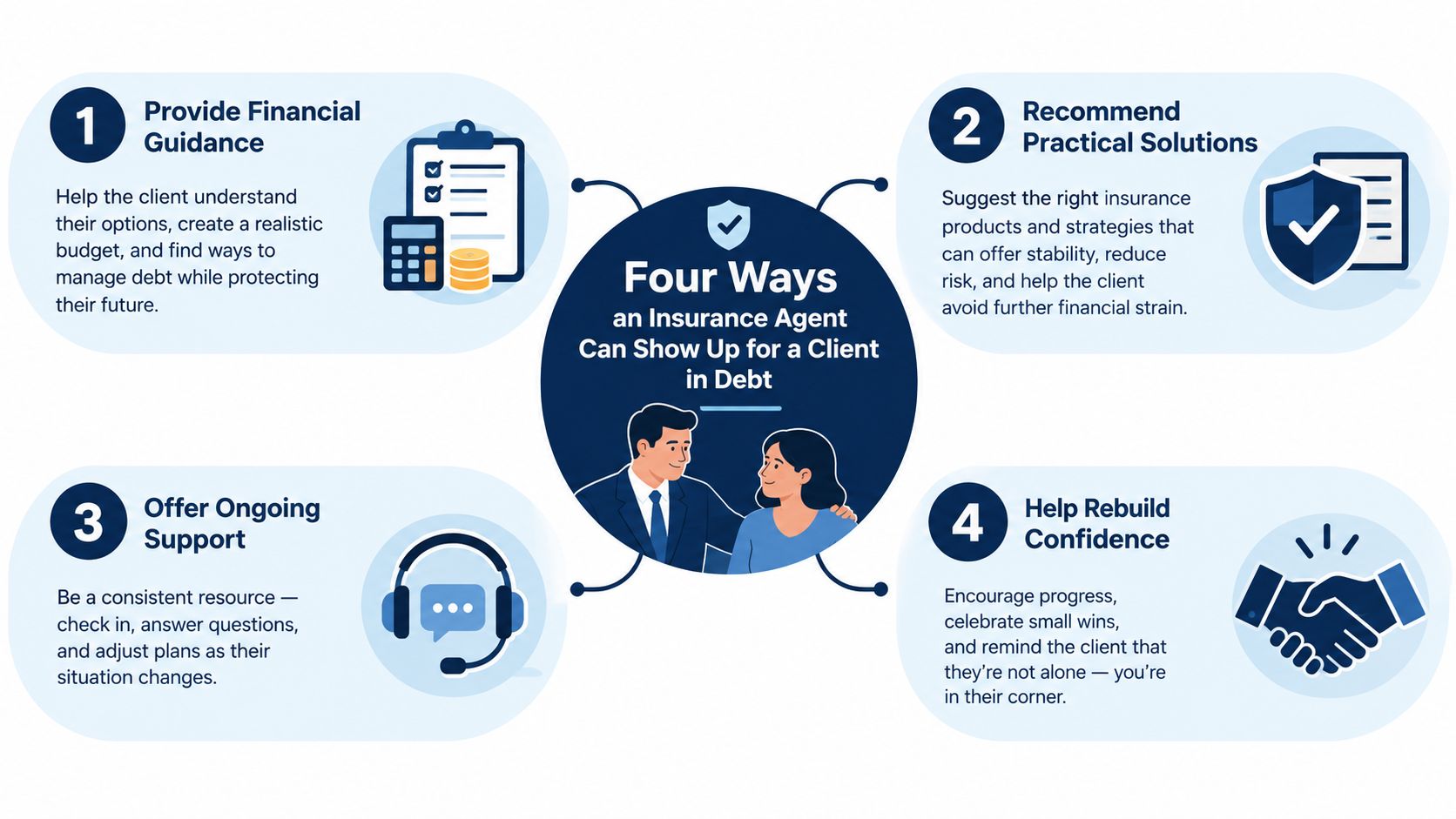 An infographic detailing four ways insurance agents can support and assist clients struggling with financial debt.
