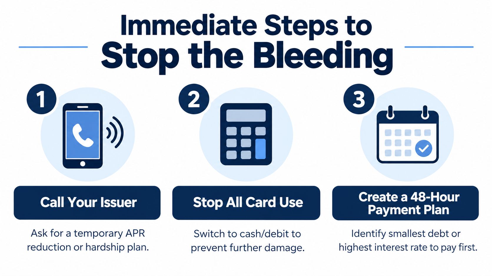 An infographic detailing three immediate steps to stop mounting debt, including calling issuers, halting card use, and planning payments.