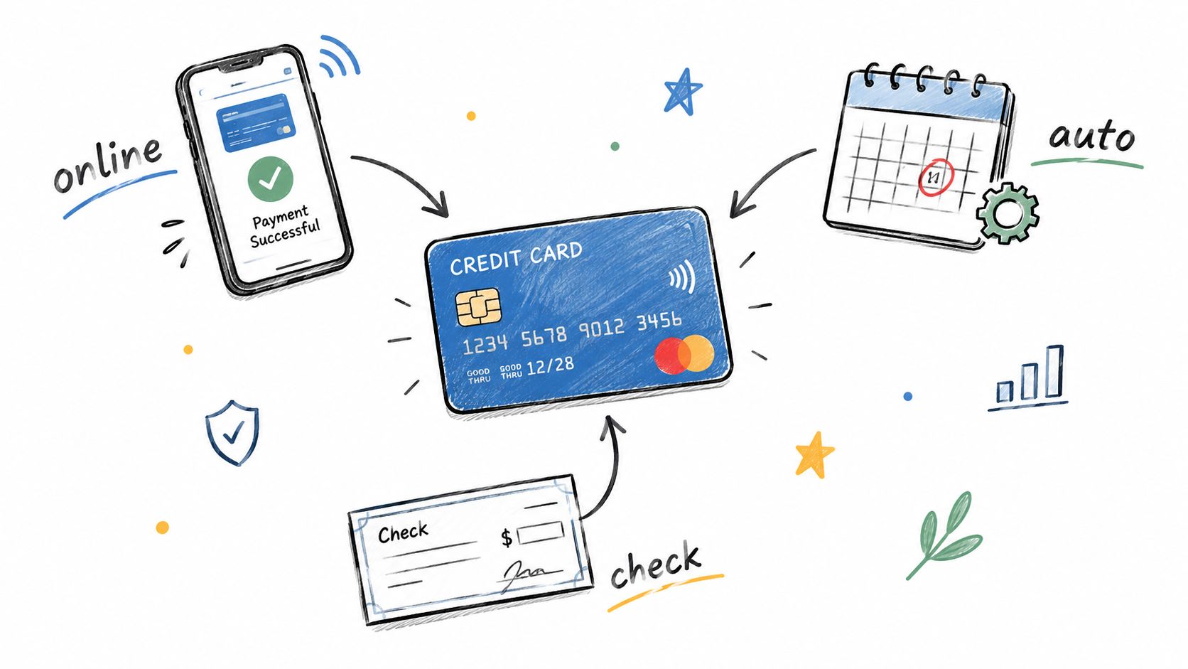 A hand-drawn illustration showing different payment methods including a credit card, mobile device, calendar, and check.