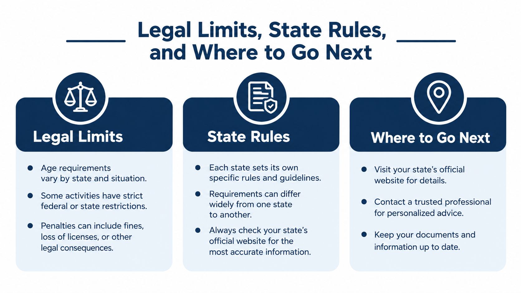 An infographic titled Legal Limits, State Rules, and Where to Go Next with three categorized advice columns.