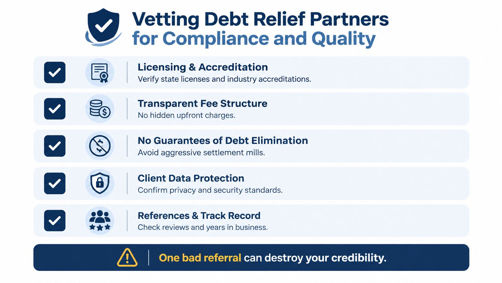 A checklist for vetting debt relief partners, ensuring compliance, quality standards, and protecting professional credibility.