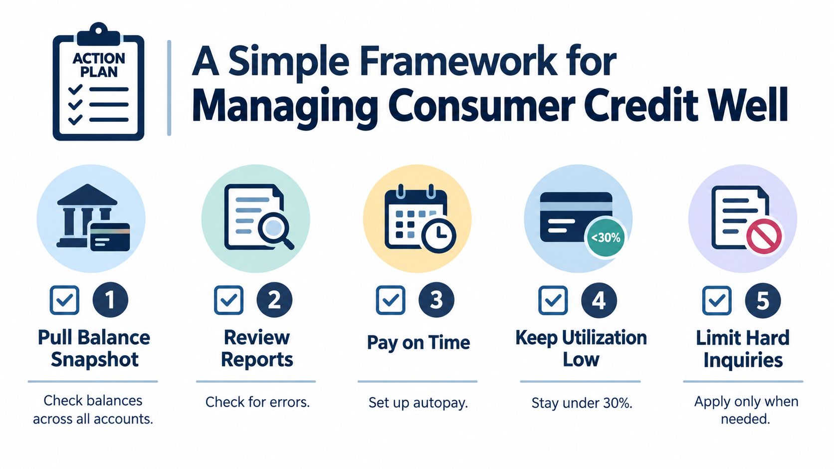 An infographic titled A Simple Framework for Managing Consumer Credit Well with five actionable steps.