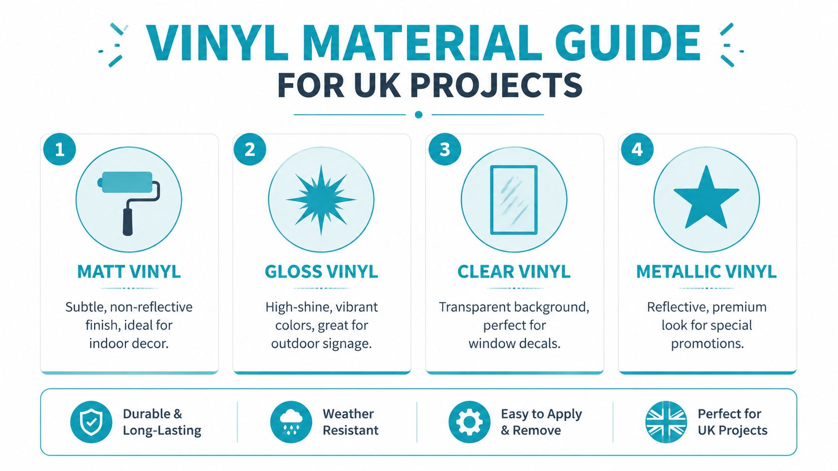 A guide explaining different types of vinyl materials including matt, gloss, clear, and metallic options for UK projects.