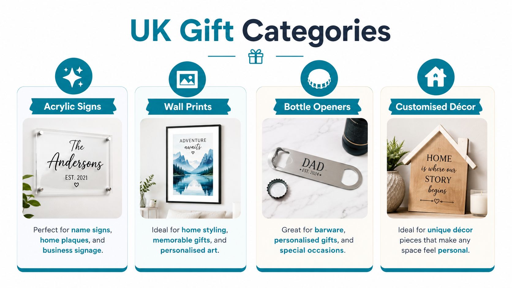 A graphic displaying four categories of personalised UK gifts including acrylic signs, wall prints, bottle openers, and custom decor.