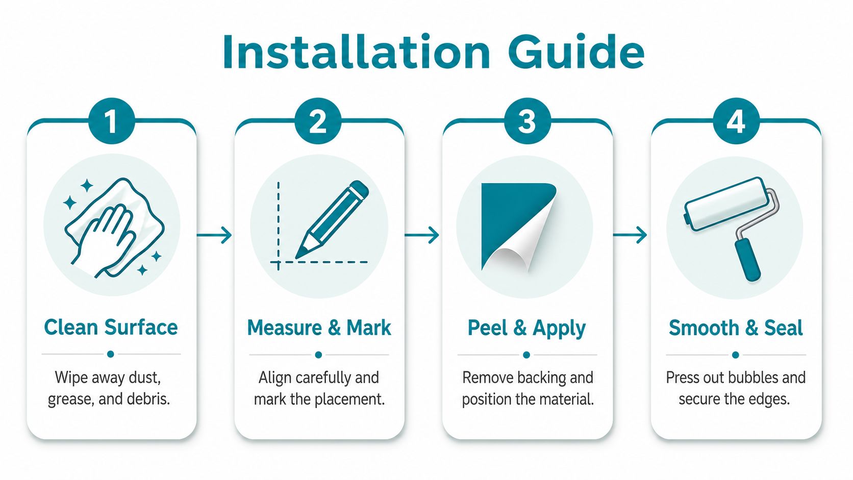 A four-step instructional graphic showing how to install peel and stick material on a clean surface.