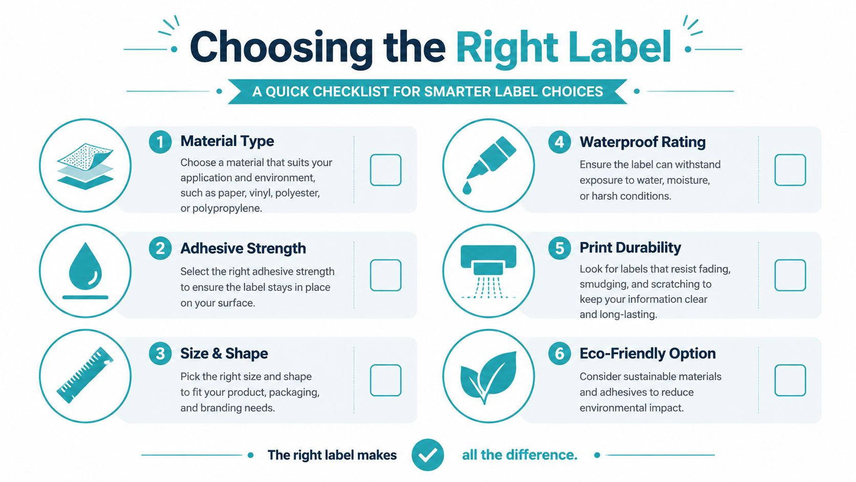 An infographic checklist guiding readers on how to choose the right custom product label materials.
